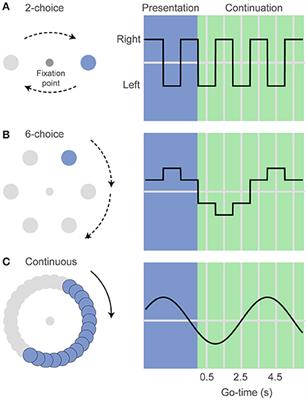 Monkeys Share the Human Ability to Internally Maintain a Temporal Rhythm